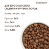 Сухой БЕЗЗЕРНОВОЙ корм Grandorf УТКА с ИНДЕЙКОЙ и БАТАТОМ для взрослых собак СРЕДНИХ и КРУПНЫХ пород (MED&MAXI Duck&Turkey)