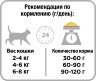 Purina Pro Plan Сухой корм с КУРИЦЕЙ и рисом для ВЗРОСЛЫХ кошек  (Adult Chicken&Rice)