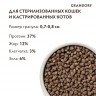 Сухой корм Grandorf КРОЛИК с ИНДЕЙКОЙ для взрослых СТЕРИЛИЗОВАННЫХ кошек (CAT Rabbit&Turkey STERILISED)