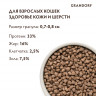 Сухой корм Grandorf БЕЛАЯ РЫБА с ИНДЕЙКОЙ для взрослых кошек, забота о коже и шерсти (CAT White Fish&Turkey SKIN&CARE)
